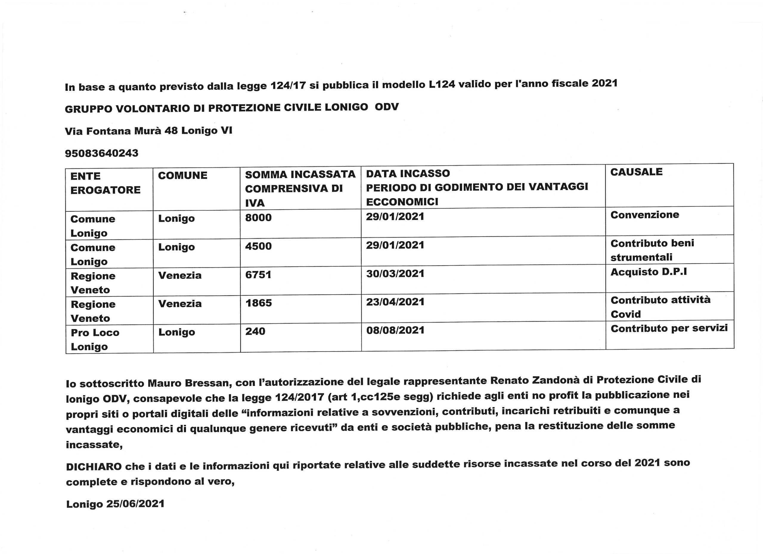 Legge 124 in riferimento all'anno 2021 Legge 124 in riferimento all'anno 2021